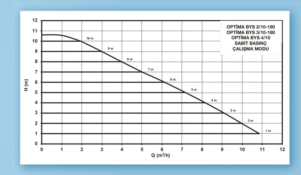 Циркулационна помпа OPTIMA 4/8 GRAPHIC PN 6/10 на фланци Циркулационна помпа OPTIMA 4/8 GRAPHIC PN 6/10 на фланци
